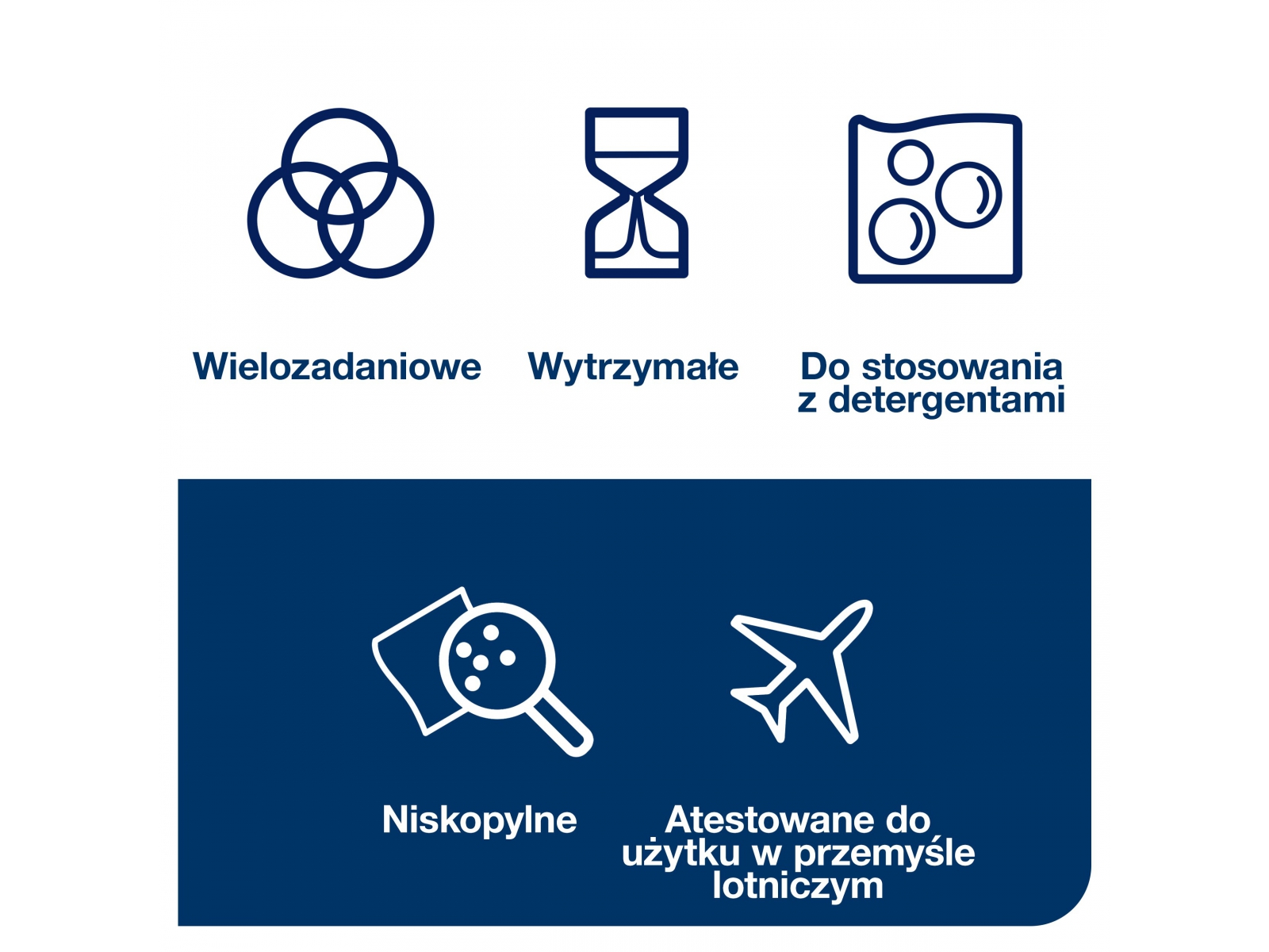 Czyściwo TORK 90537 Superwytrzymałe 114m Rola